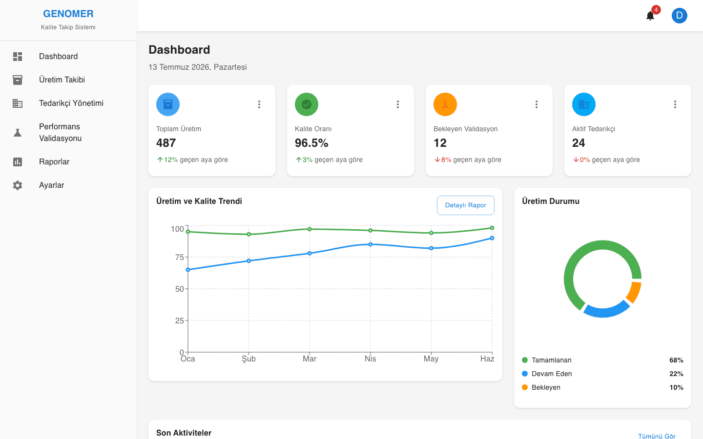 Genomer QMS application interface