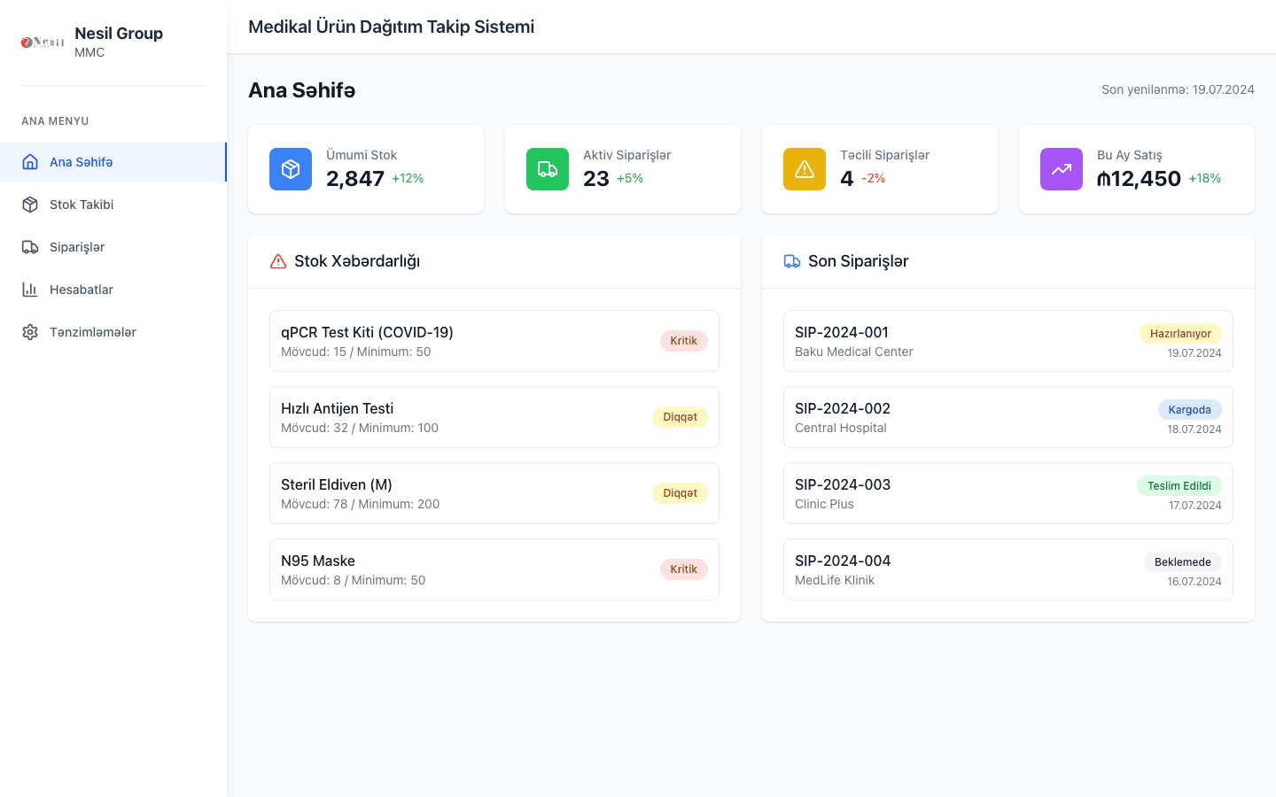 Nesil Medical System distribution dashboard